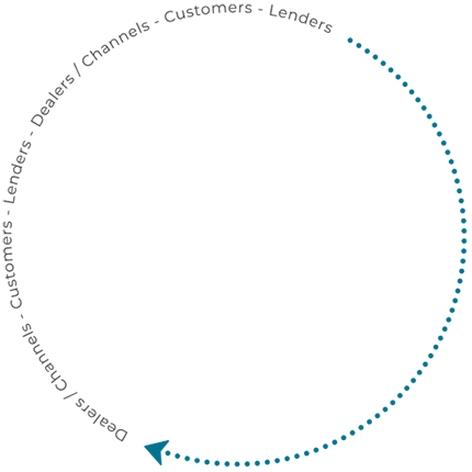 circle